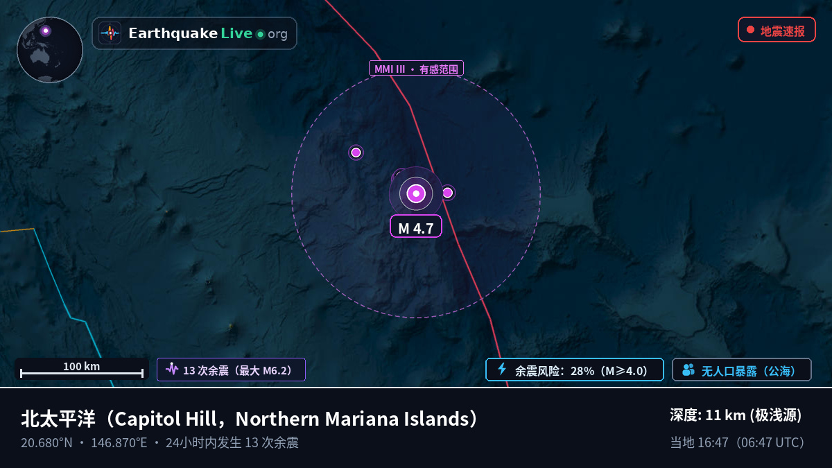 北太平洋 (Northern Mariana Islands)