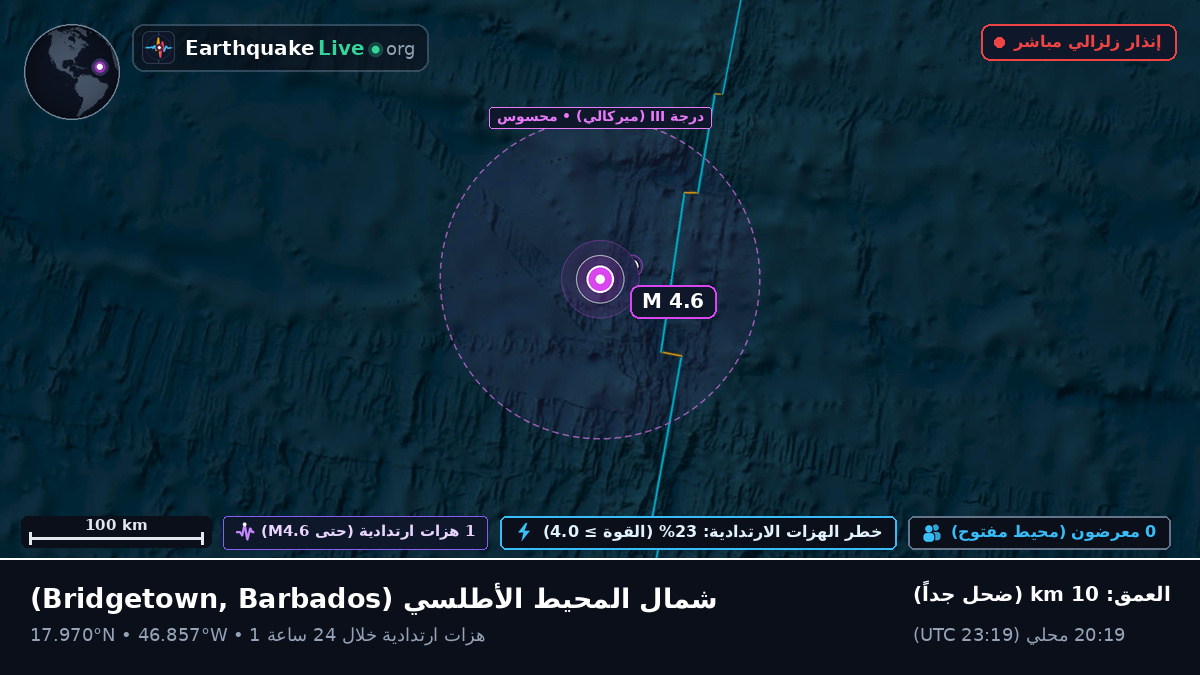 شمال المحيط الأطلسي (Barbados)