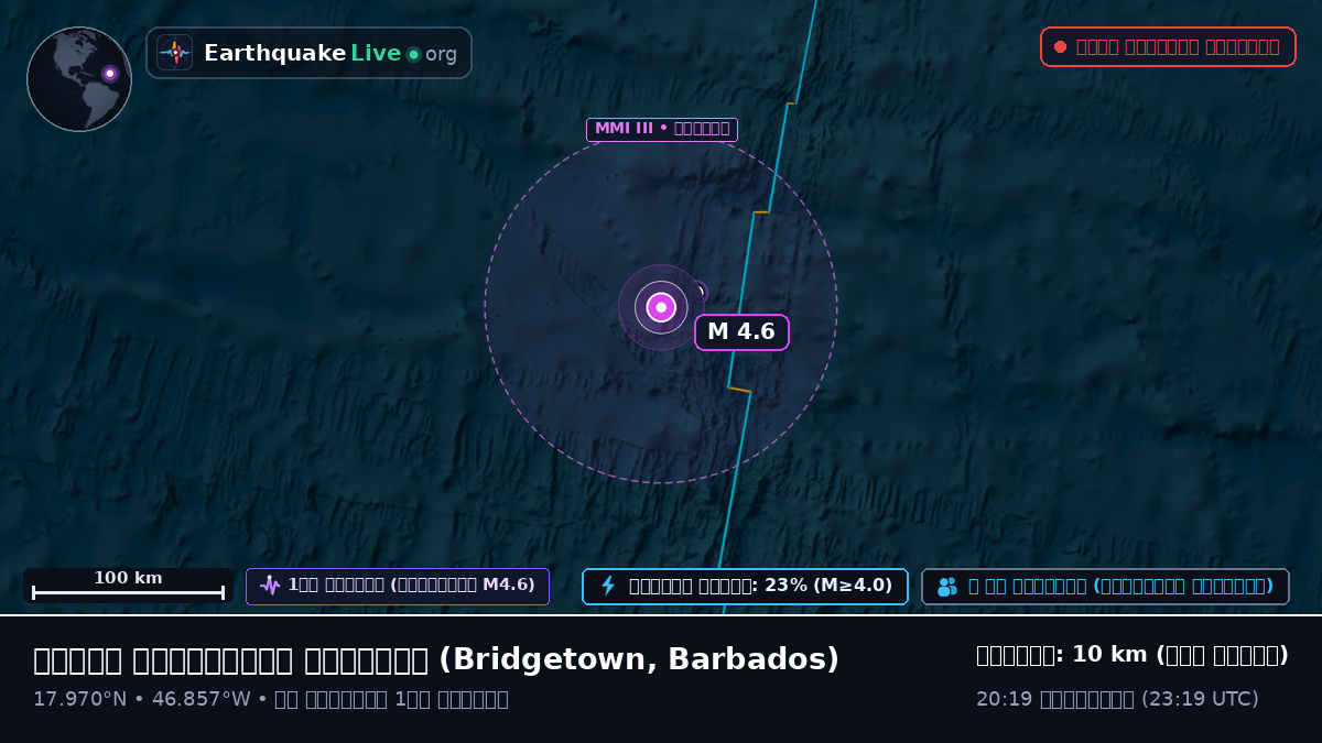উত্তর আটলান্টিক মহাসাগর (Barbados)