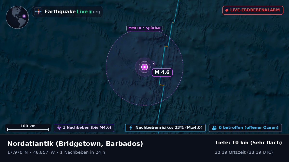 Nordatlantik (Barbados)