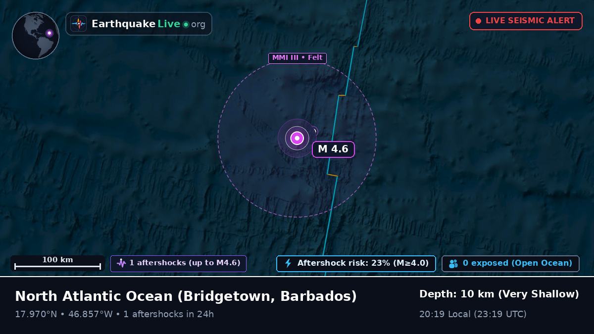 North Atlantic Ocean (Barbados)