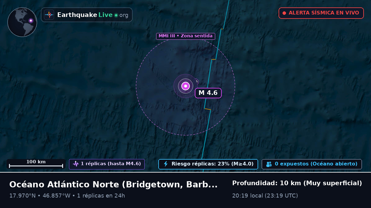 Océano Atlántico Norte (Barbados)
