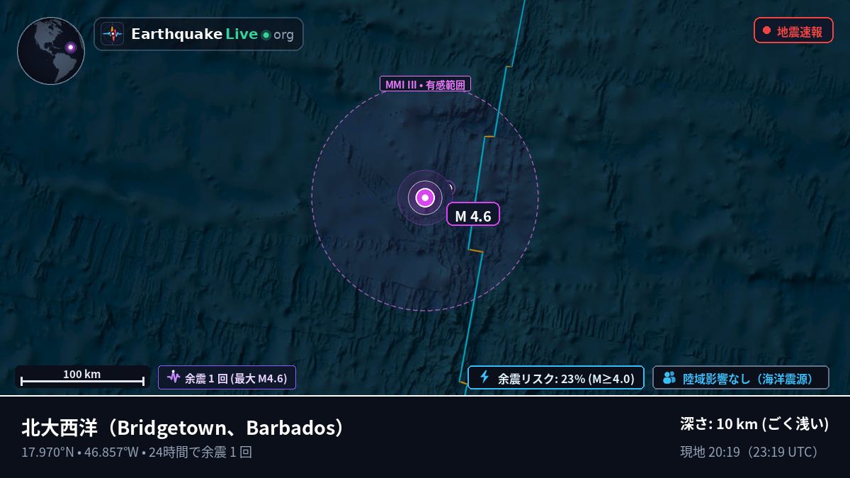 北大西洋 (Barbados)