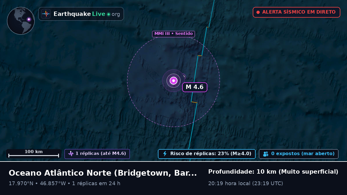 Oceano Atlântico Norte (Barbados)