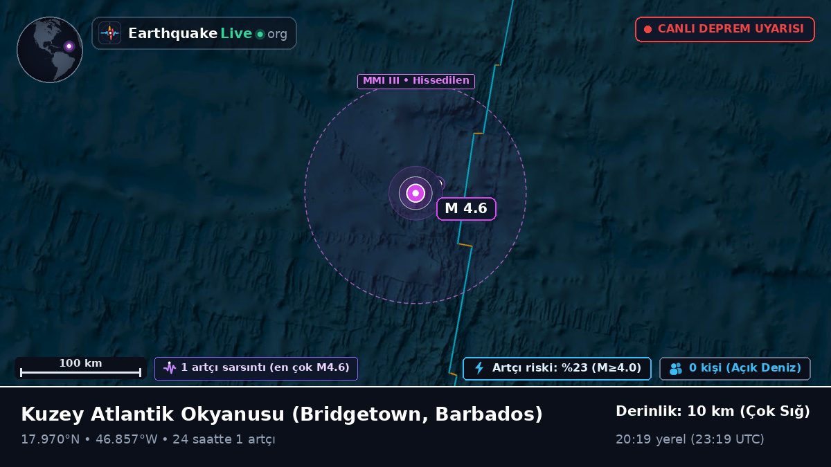 Kuzey Atlantik Okyanusu (Barbados)