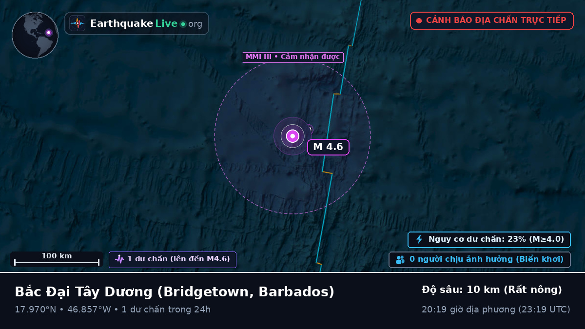 Bắc Đại Tây Dương (Barbados)