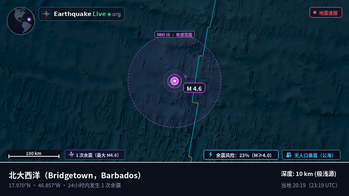 北大西洋 (Barbados)