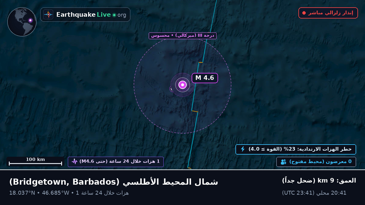 شمال المحيط الأطلسي (Barbados)