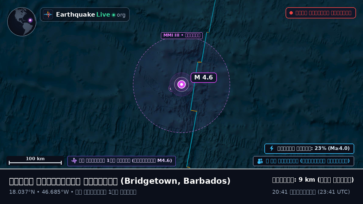 উত্তর আটলান্টিক মহাসাগর (Barbados)