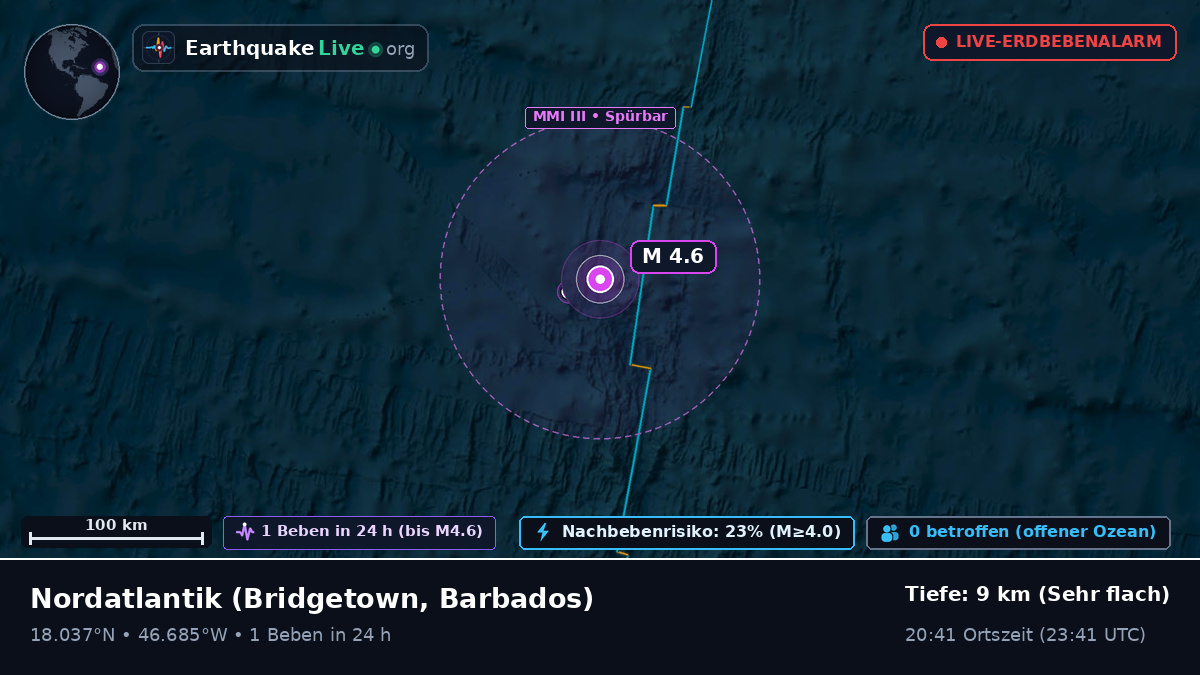 Nordatlantik (Barbados)