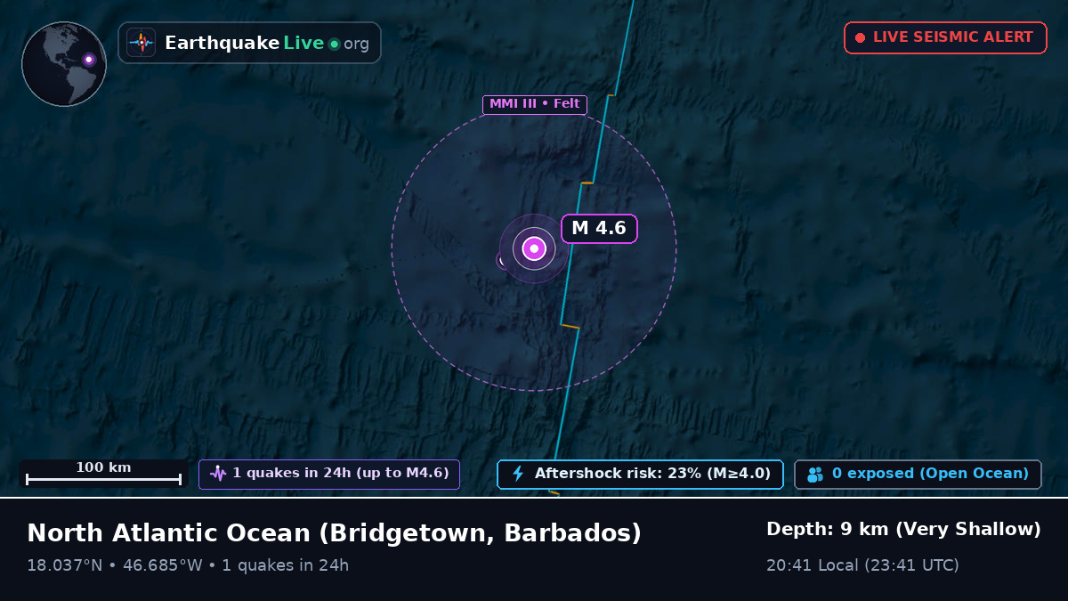 North Atlantic Ocean (Barbados)