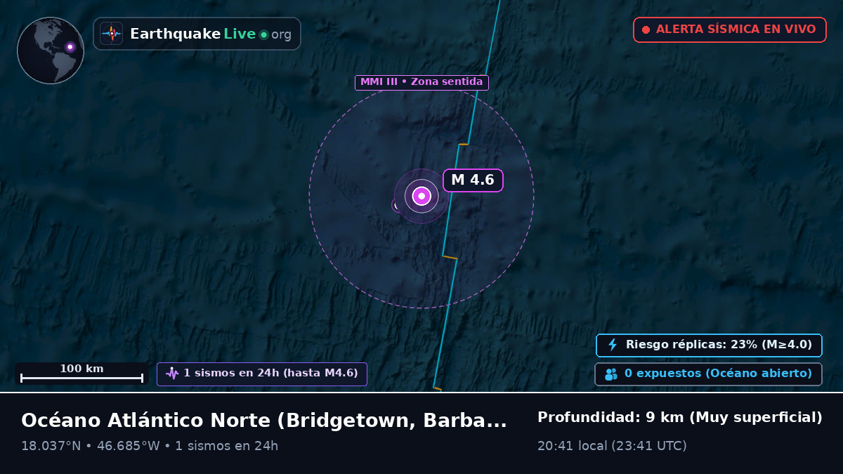 Océano Atlántico Norte (Barbados)