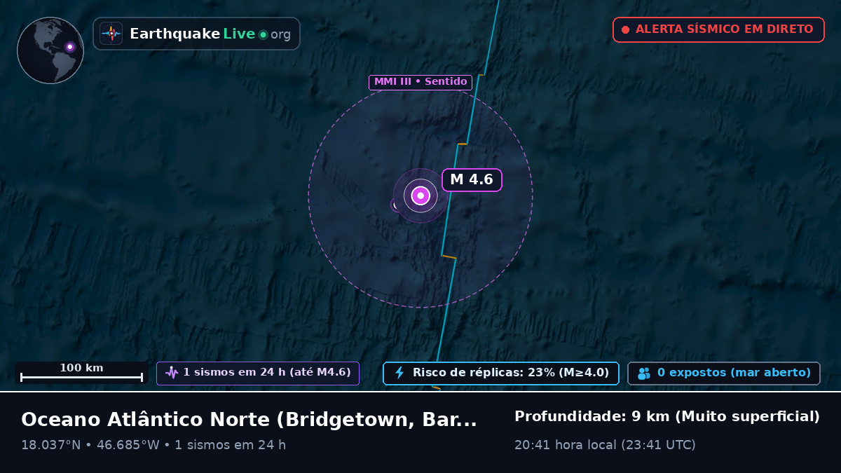 Oceano Atlântico Norte (Barbados)