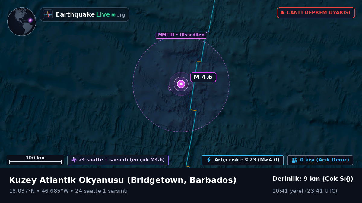 Kuzey Atlantik Okyanusu (Barbados)