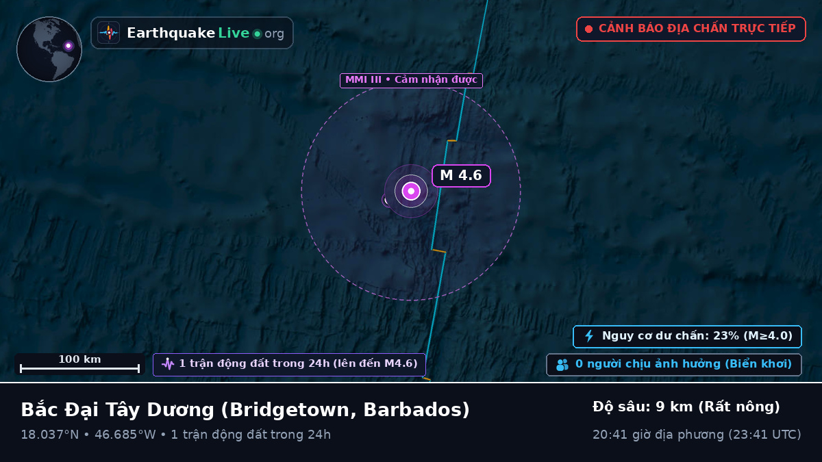 Bắc Đại Tây Dương (Barbados)