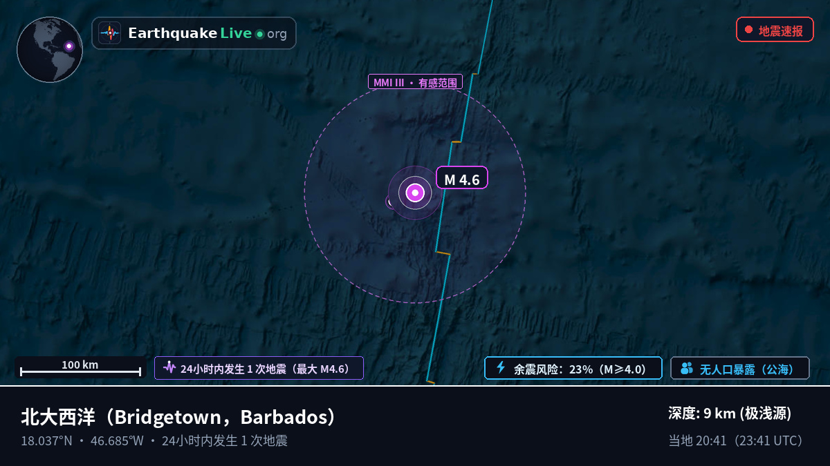 北大西洋 (Barbados)