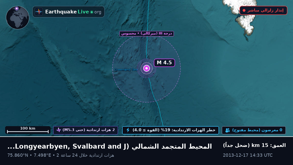المحيط المتجمد الشمالي (Svalbard and Jan Mayen Islands)