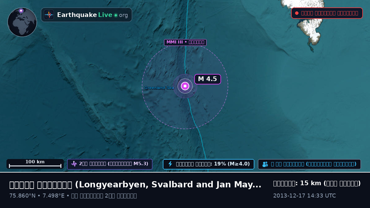 উত্তর মহাসাগর (Svalbard and Jan Mayen Islands)