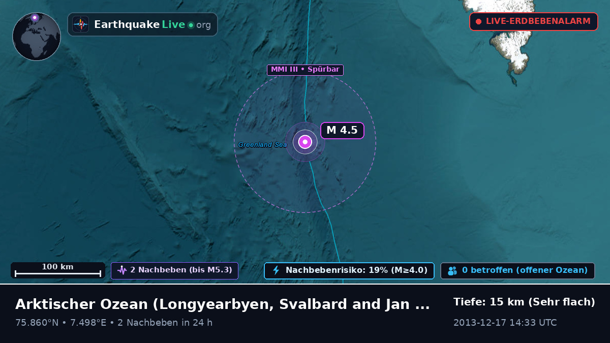 Arktischer Ozean (Svalbard and Jan Mayen Islands)