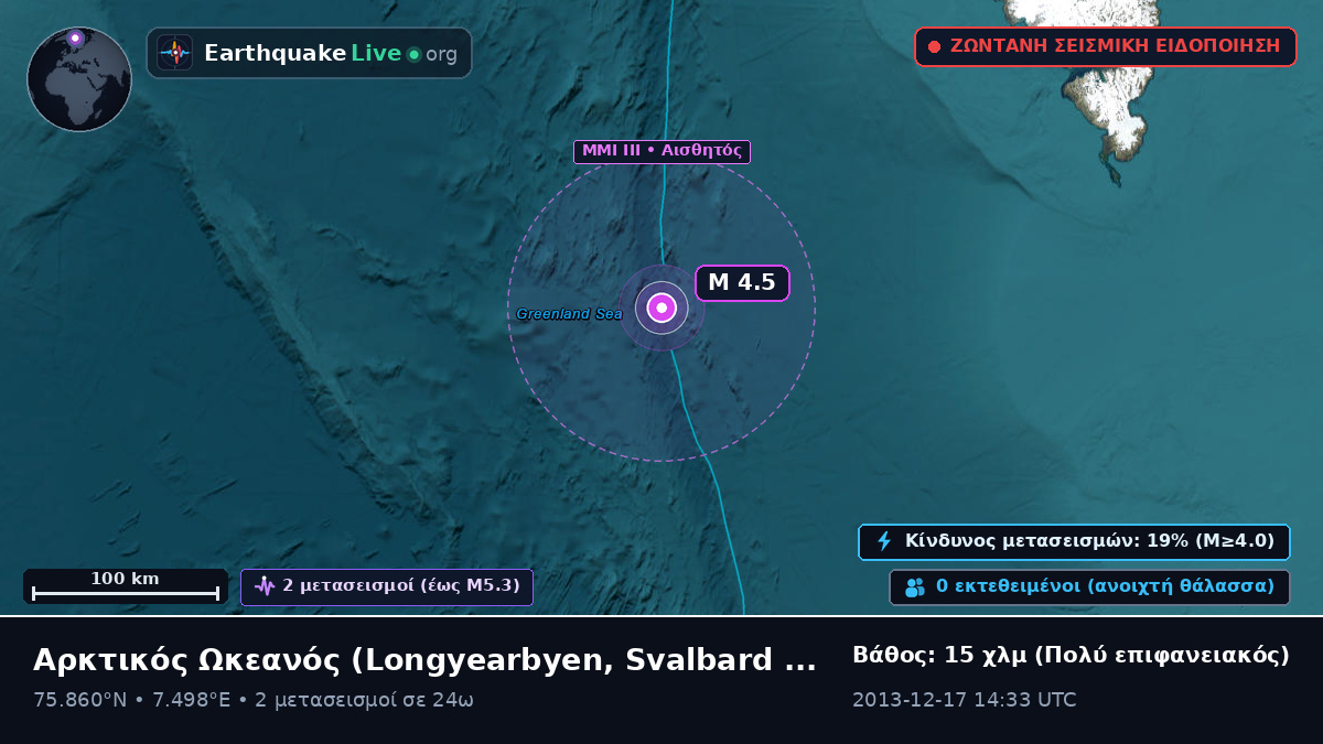 Αρκτικός Ωκεανός (Svalbard and Jan Mayen Islands)