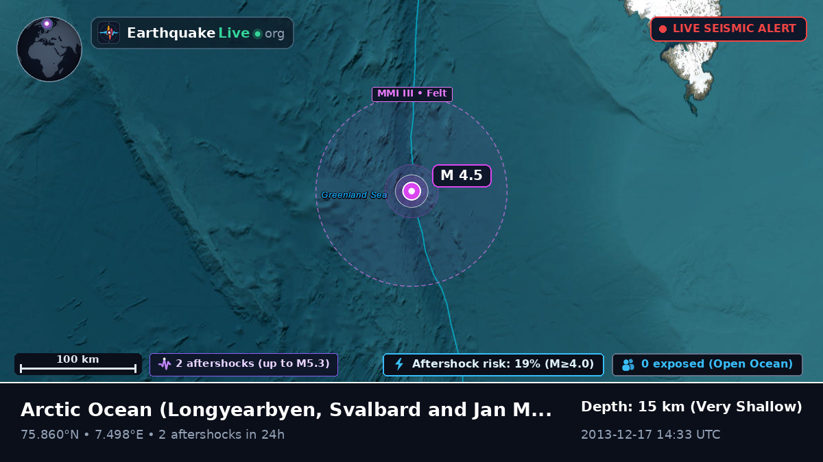 Arctic Ocean (Svalbard and Jan Mayen Islands)