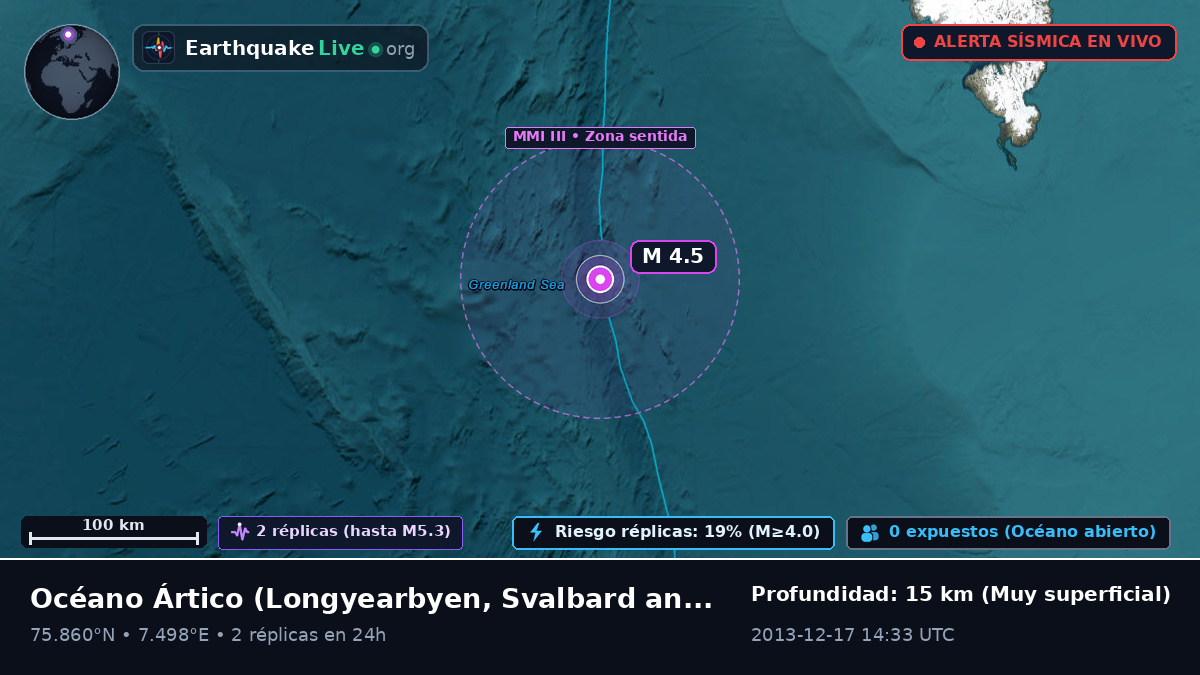 Océano Ártico (Svalbard and Jan Mayen Islands)