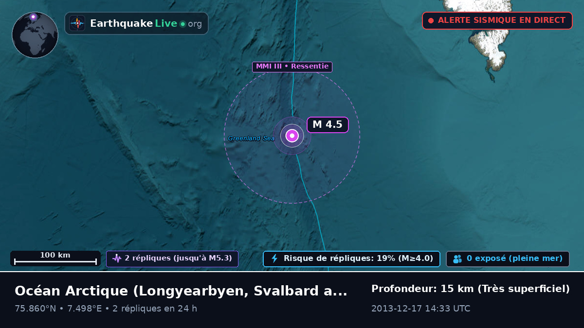 Océan Arctique (Svalbard and Jan Mayen Islands)
