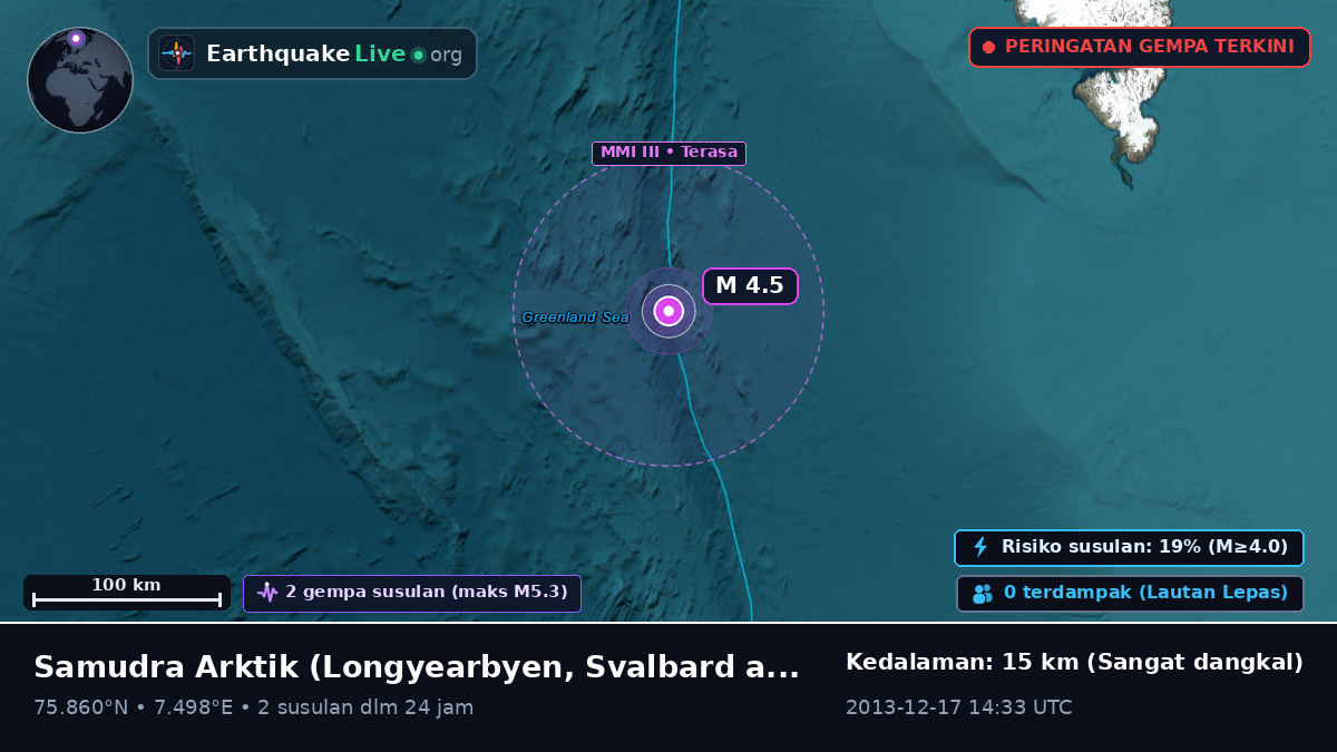 Samudra Arktik (Svalbard and Jan Mayen Islands)