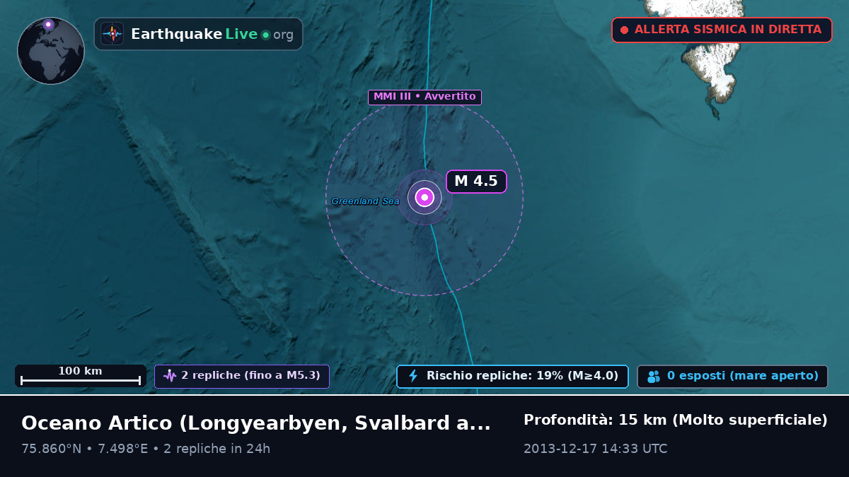 Oceano Artico (Svalbard and Jan Mayen Islands)