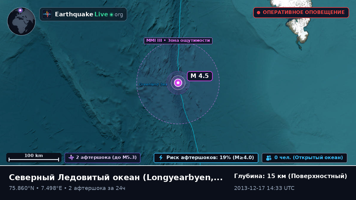 Северный Ледовитый океан (Svalbard and Jan Mayen Islands)