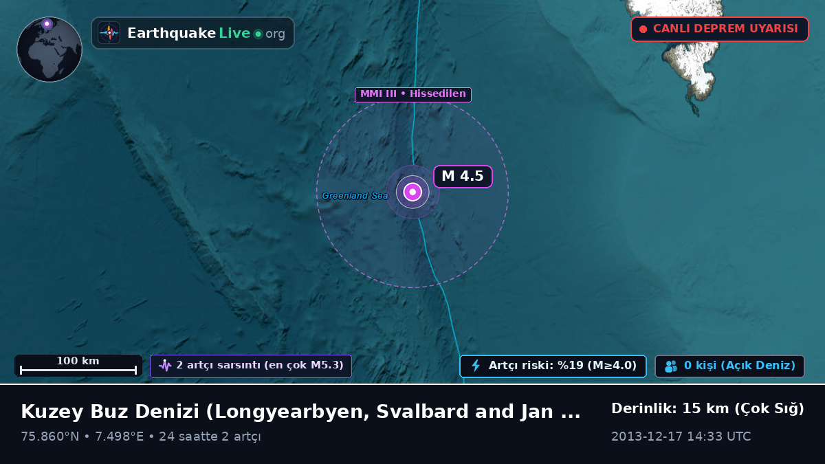 Kuzey Buz Denizi (Svalbard and Jan Mayen Islands)