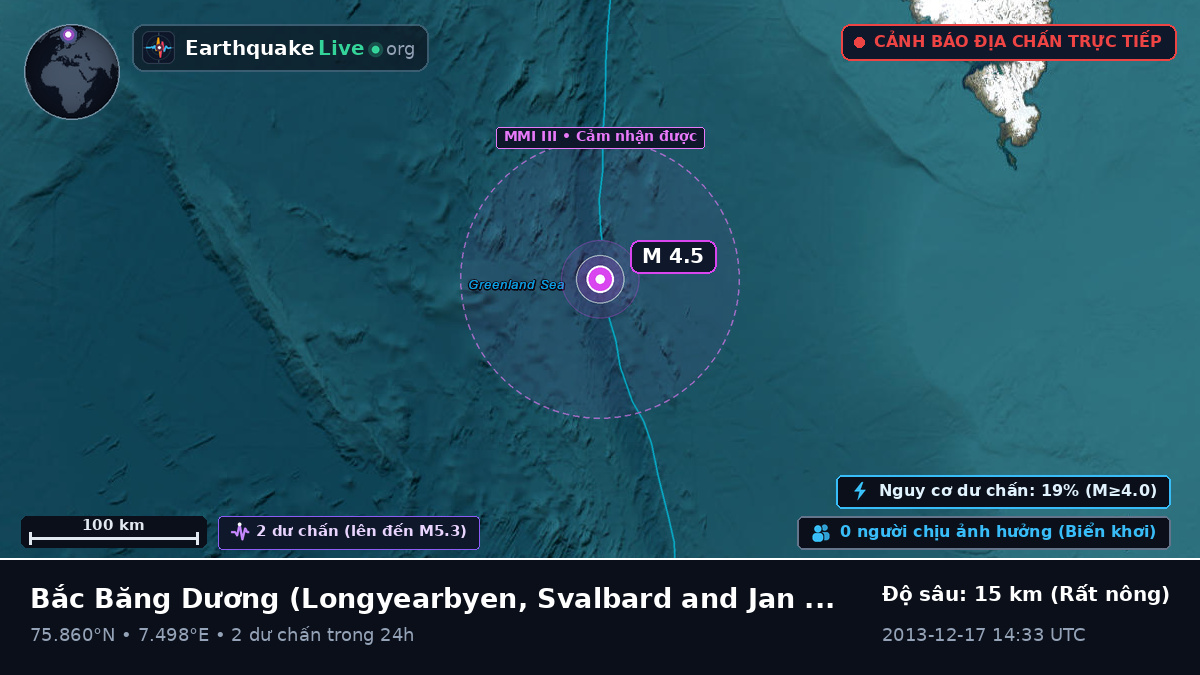 Bắc Băng Dương (Svalbard and Jan Mayen Islands)