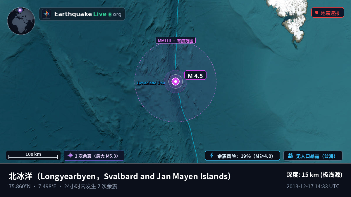 北冰洋 (Svalbard and Jan Mayen Islands)