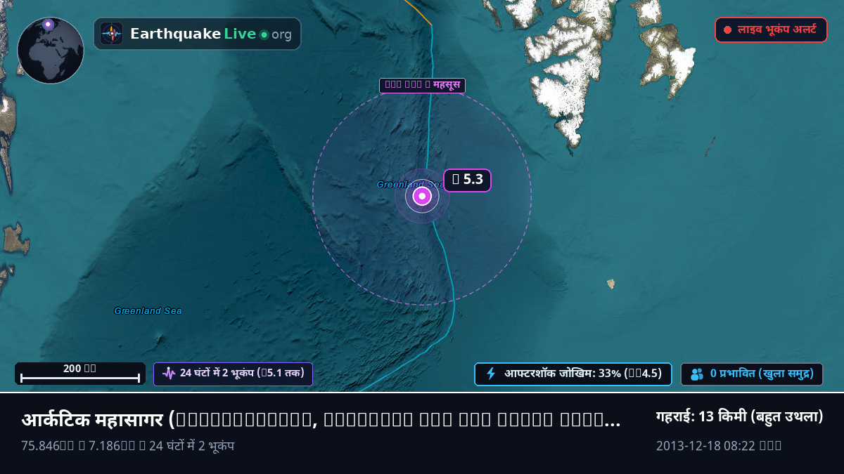 आर्कटिक महासागर (Svalbard and Jan Mayen Islands)