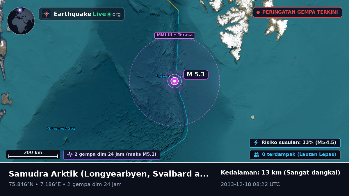 Samudra Arktik (Svalbard and Jan Mayen Islands)