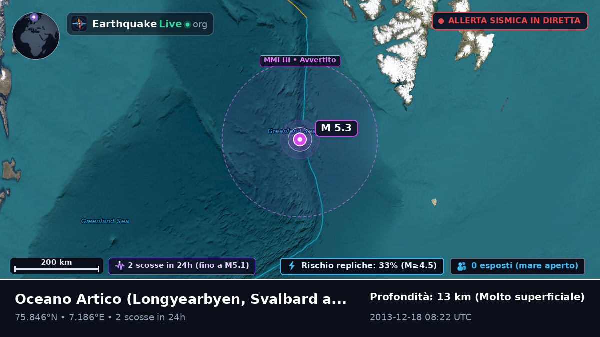 Oceano Artico (Svalbard and Jan Mayen Islands)