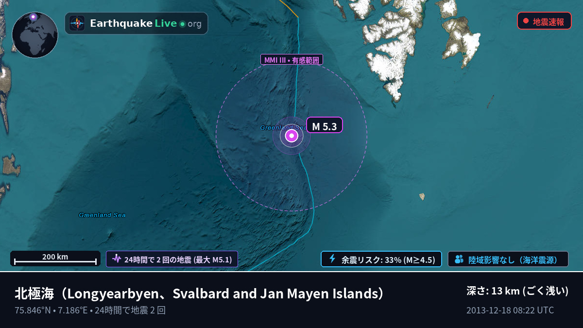 北極海 (Svalbard and Jan Mayen Islands)