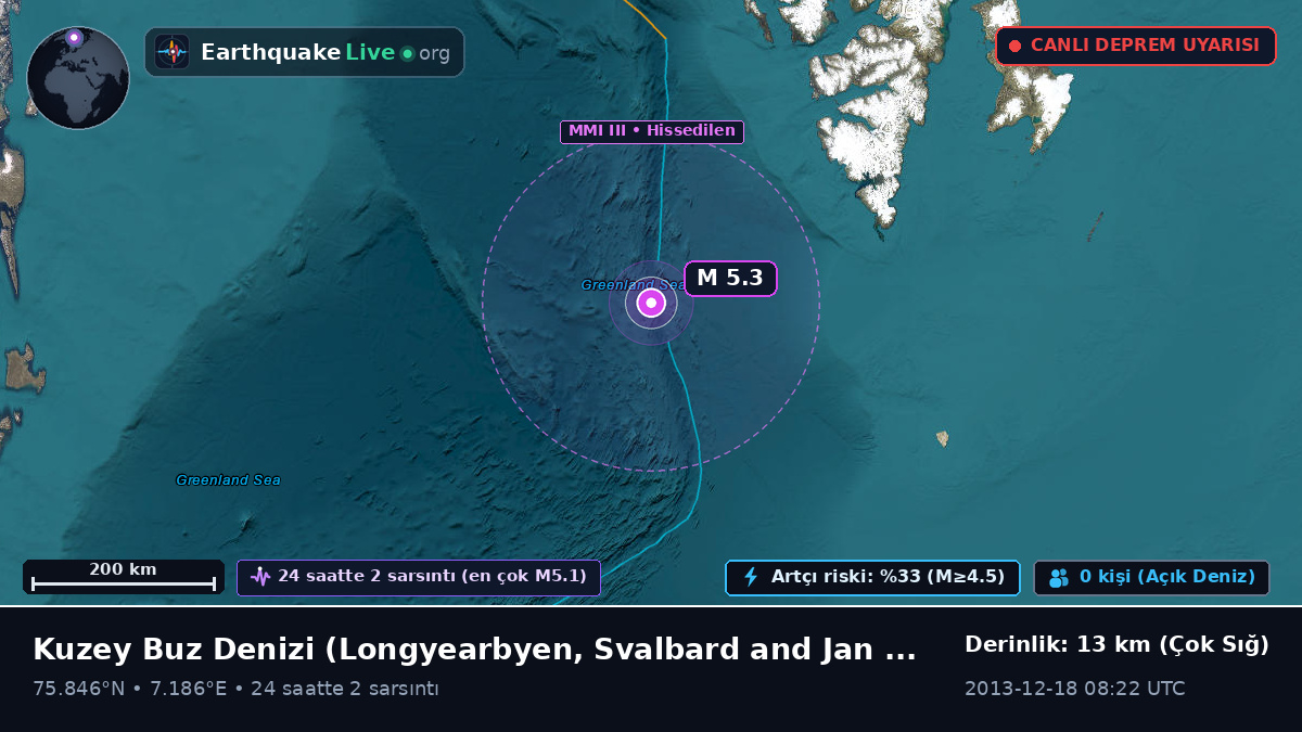 Kuzey Buz Denizi (Svalbard and Jan Mayen Islands)