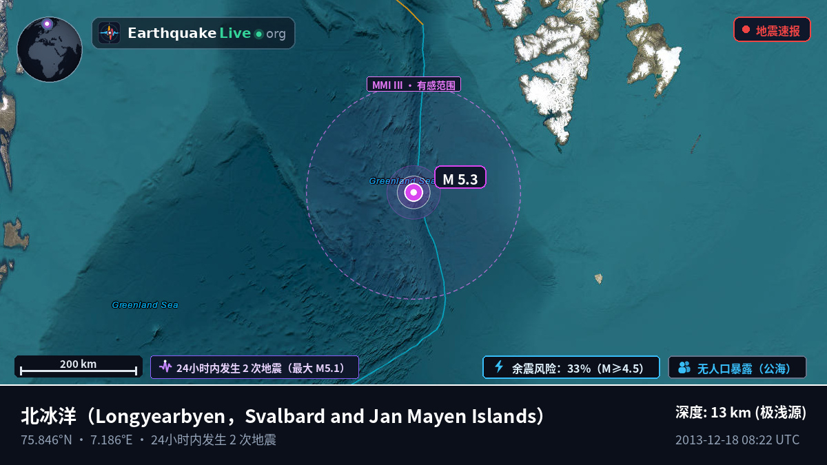 北冰洋 (Svalbard and Jan Mayen Islands)