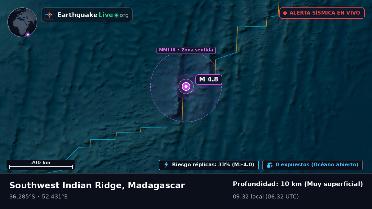 Océano Índico (Madagascar)