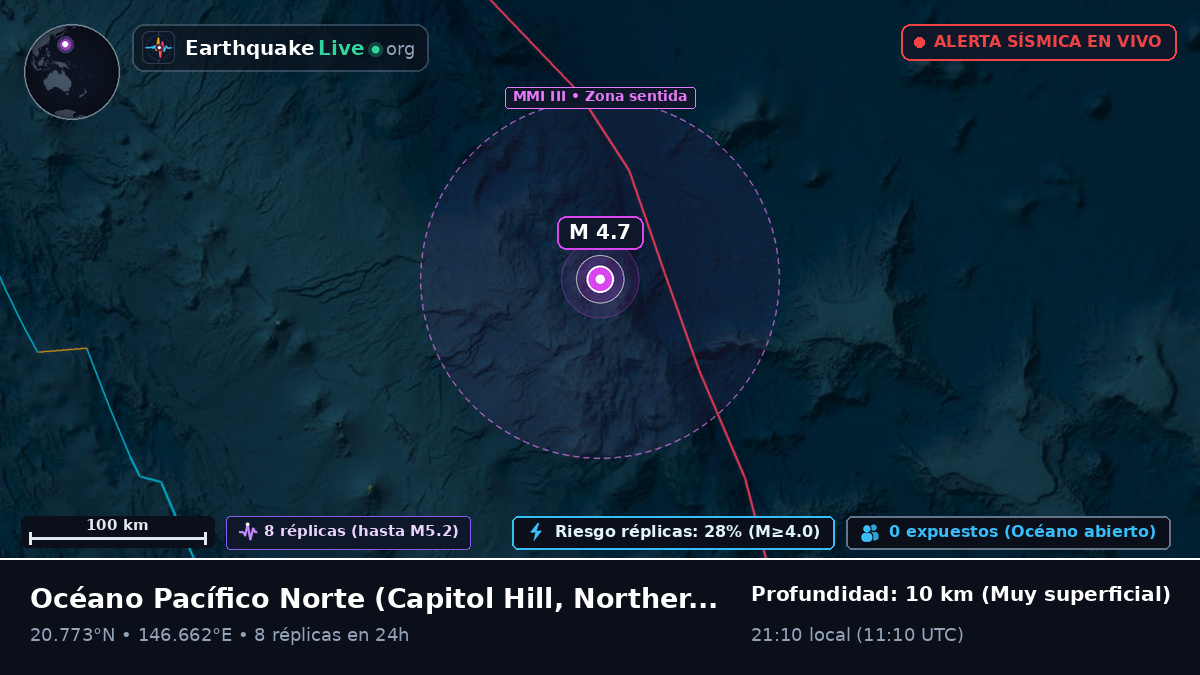 Océano Pacífico Norte (Northern Mariana Islands)