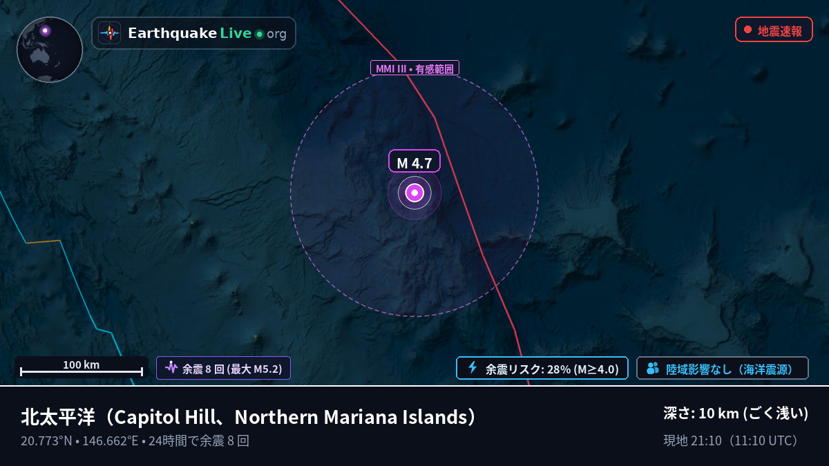北太平洋 (Northern Mariana Islands)