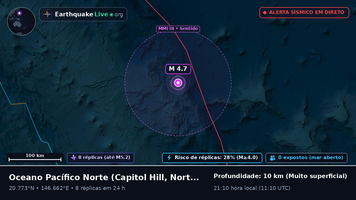 Oceano Pacífico Norte (Northern Mariana Islands)