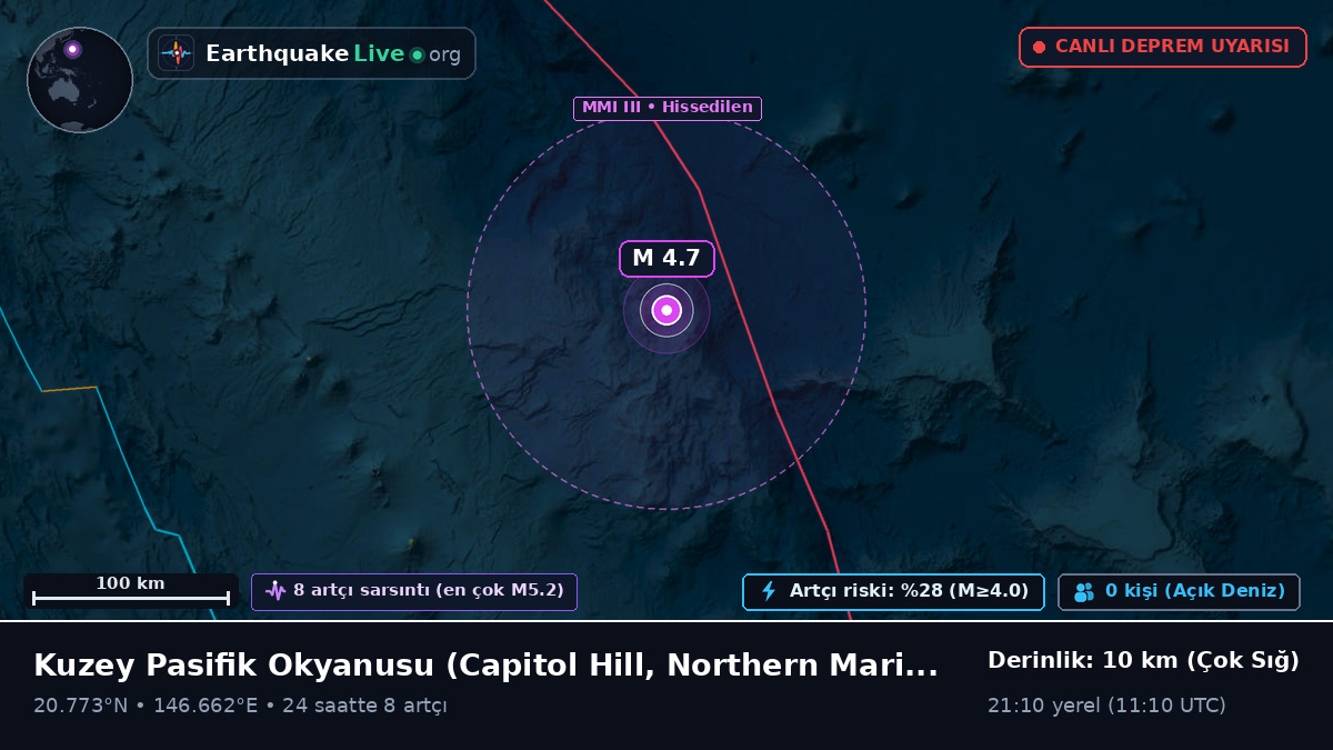 Kuzey Pasifik Okyanusu (Northern Mariana Islands)