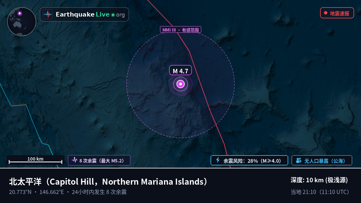 北太平洋 (Northern Mariana Islands)