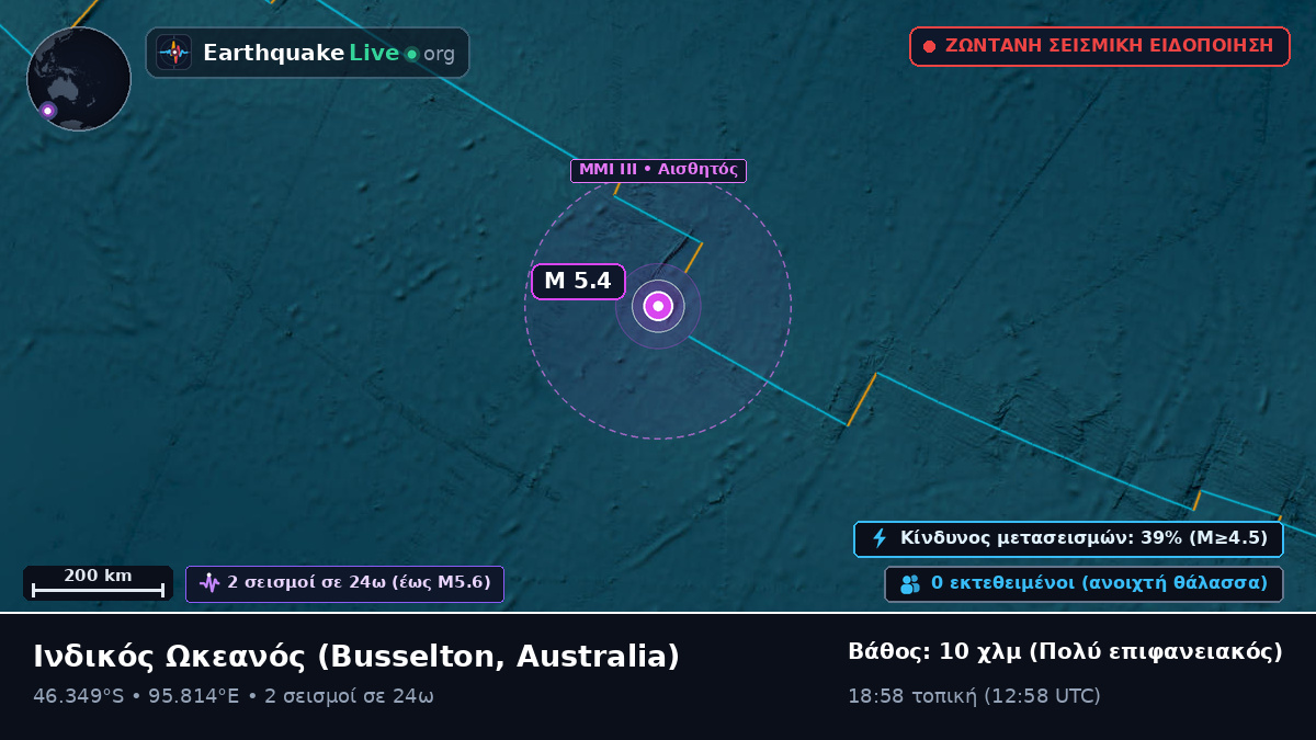 Ινδικός Ωκεανός (Australia)