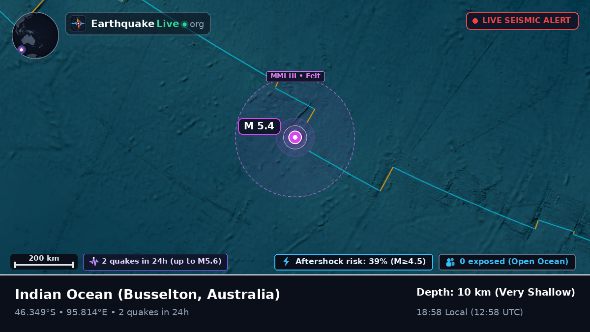 Indian Ocean (Australia)