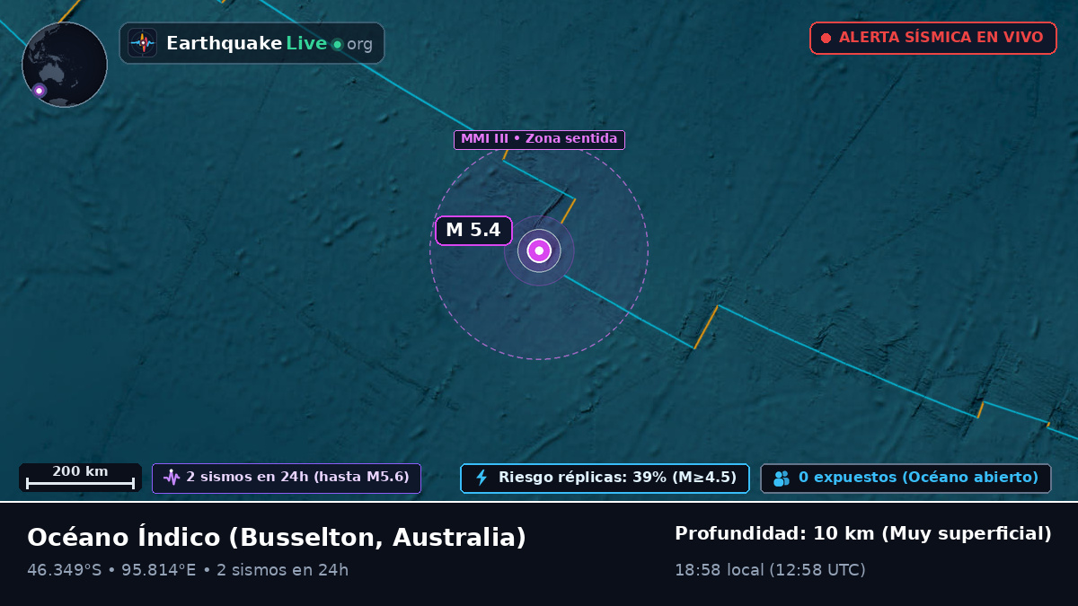 Océano Índico (Australia)