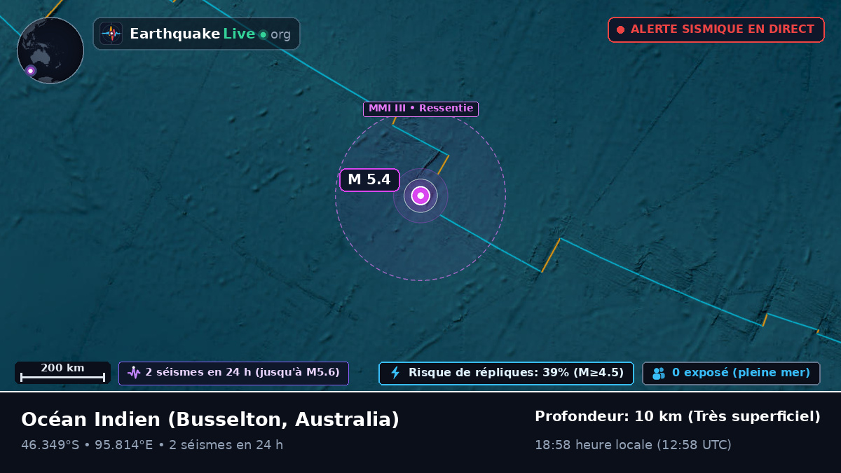 Océan Indien (Australia)