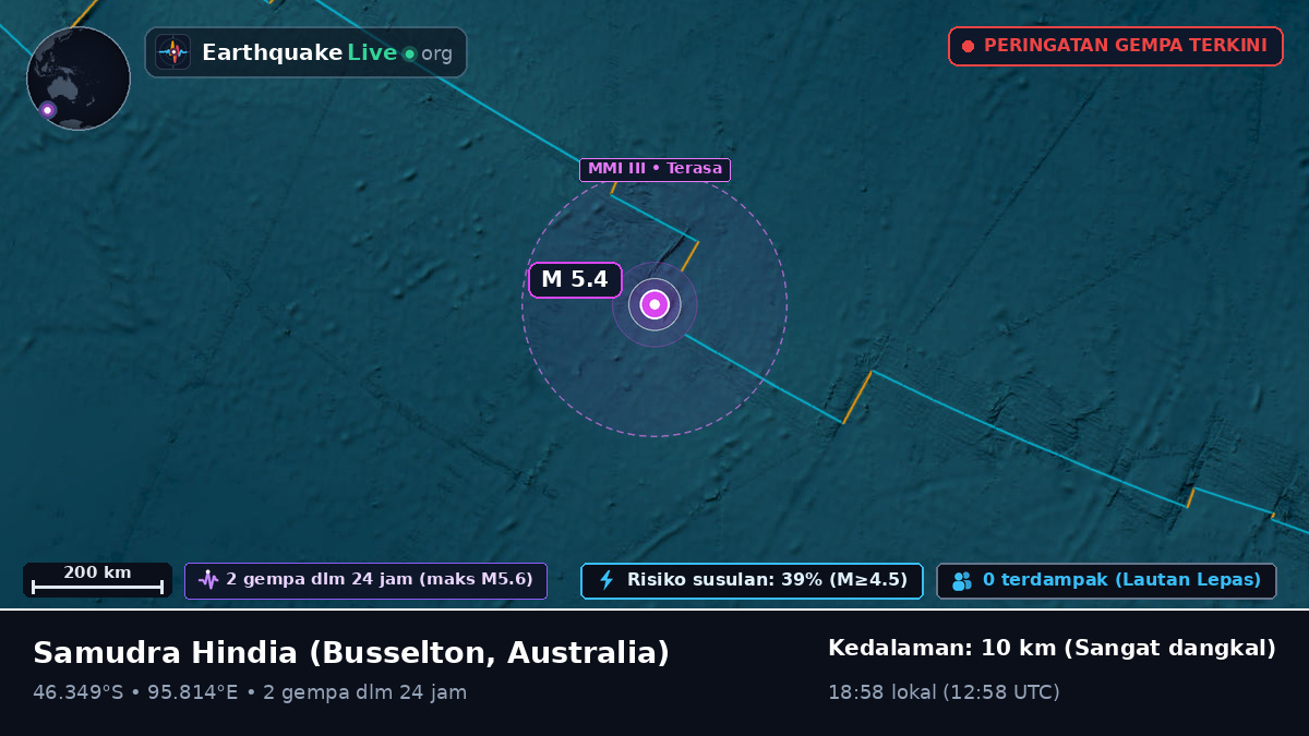 Samudra Hindia (Australia)